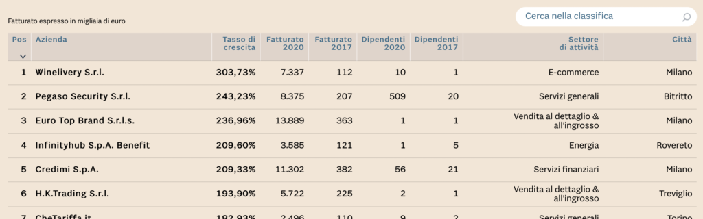 Classifica "Leader Della Crescita 2022" - InfinityHub quarta